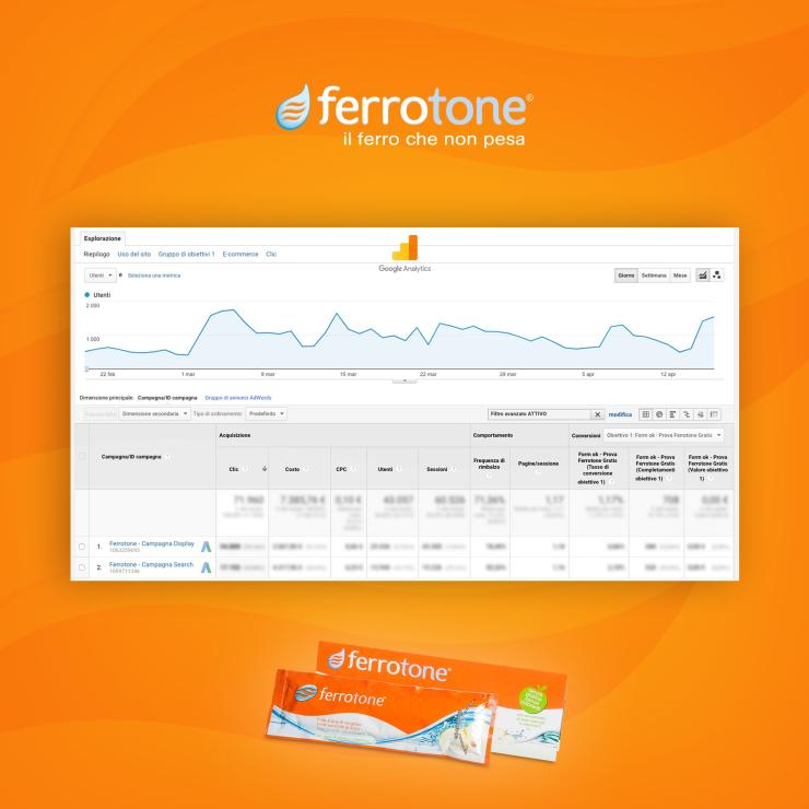 Analytics copiaincolla della campagna web marketing per l'integratore alimentare di ferro Ferrotone