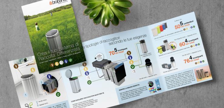 Brabantia pieghevole - copiaincolla