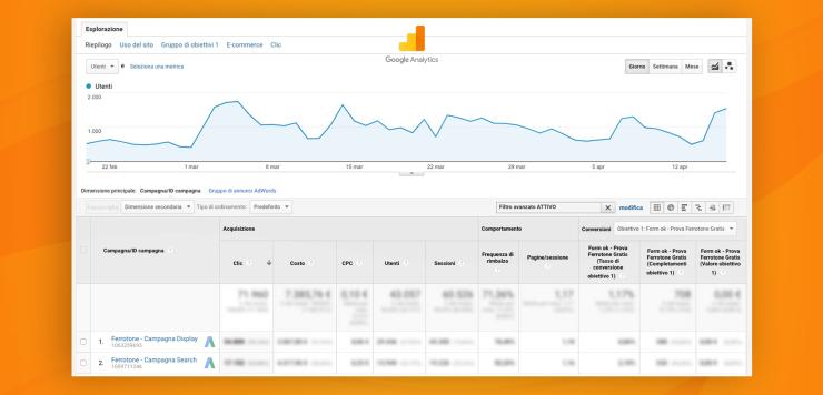 Analytics copiaincolla della campagna web marketing per l'integratore alimentare di ferro Ferrotone