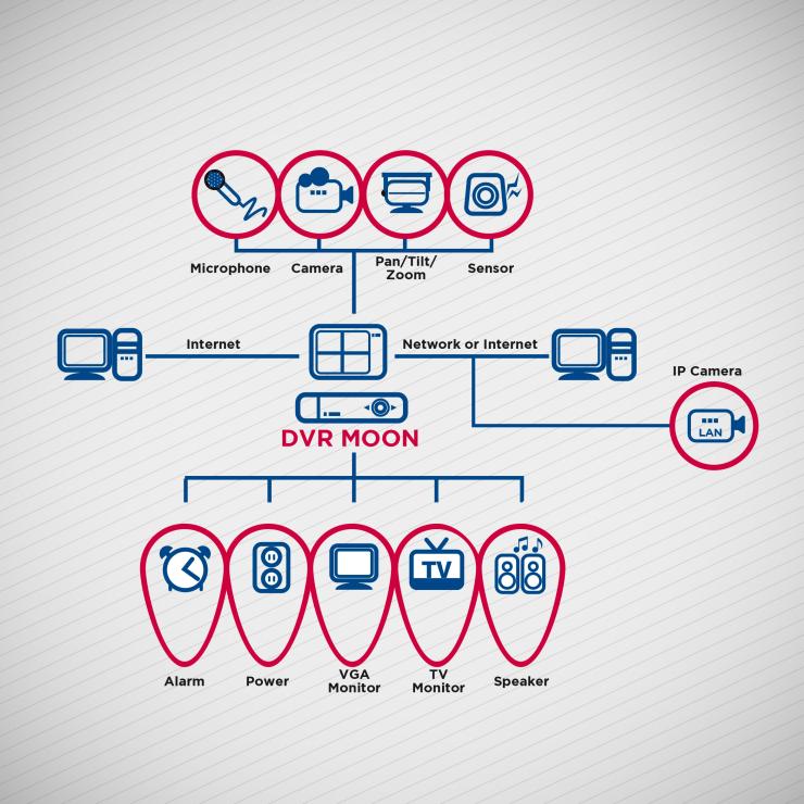 Borinato Security schema - copiaincolla