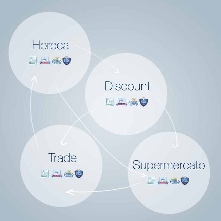 Strategia per Effegi - copiaincolla